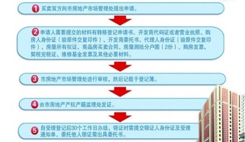 委托律师办理商品房登记